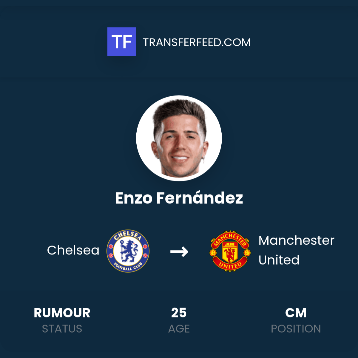 Enzo Fernández — subject of a documented sports transfer of $130M